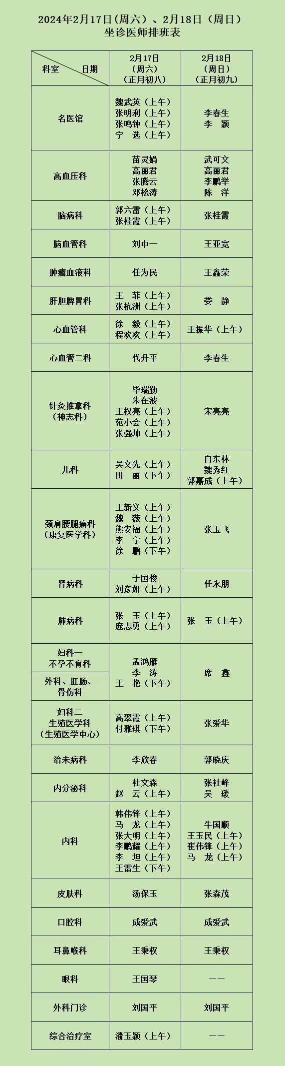 河南省中西医结合医院2月10日（周六、大年初一）和2月11日（周日、大年初二）坐诊医师排班表.jpg