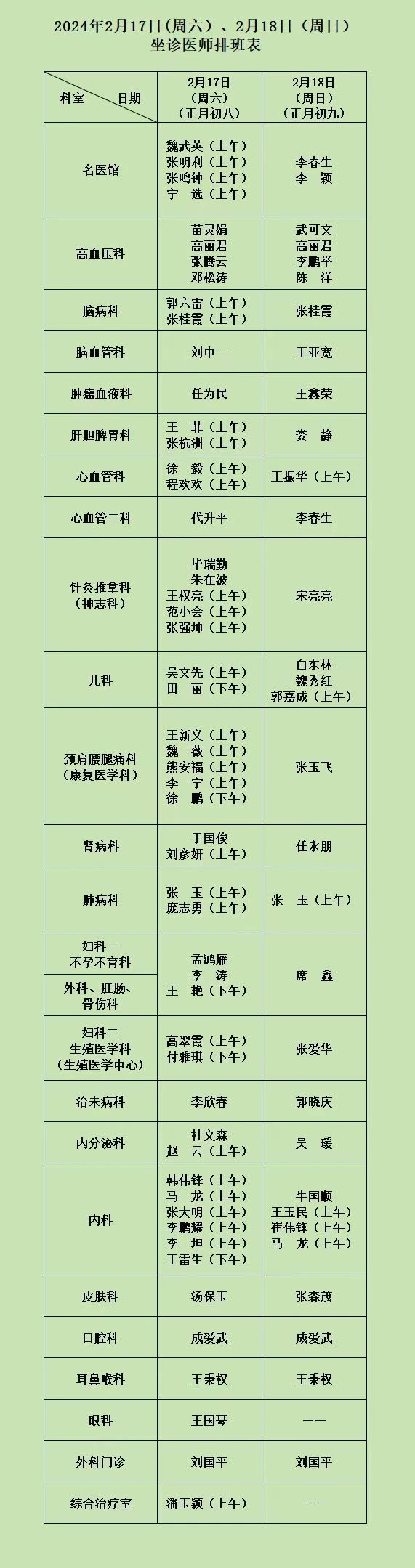 河南省中西医结合医院2月17日（周六）、2月18日（周日）坐诊医师排班表.jpg