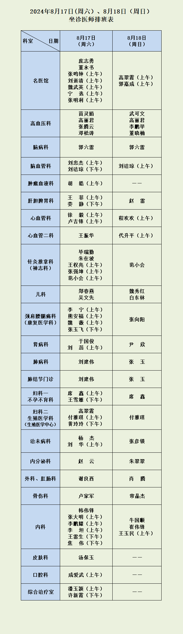 8月17日（周六）、18日（周日）坐诊医师排班表.png