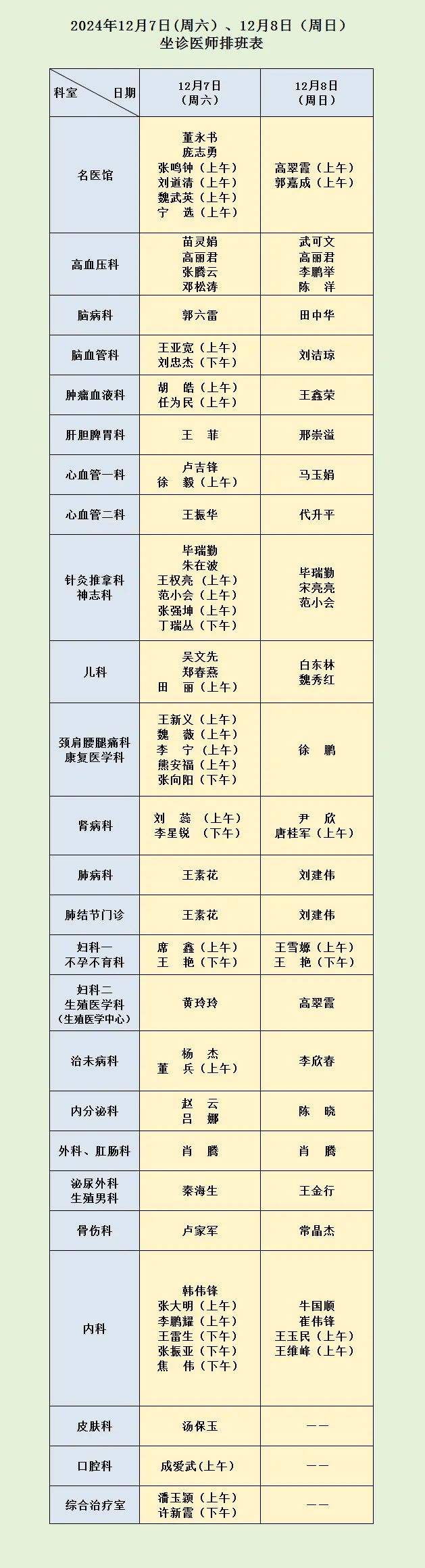 河南省中西医结合医院12月7日（周六）、12月8日（周日）坐诊医师排班表.jpg