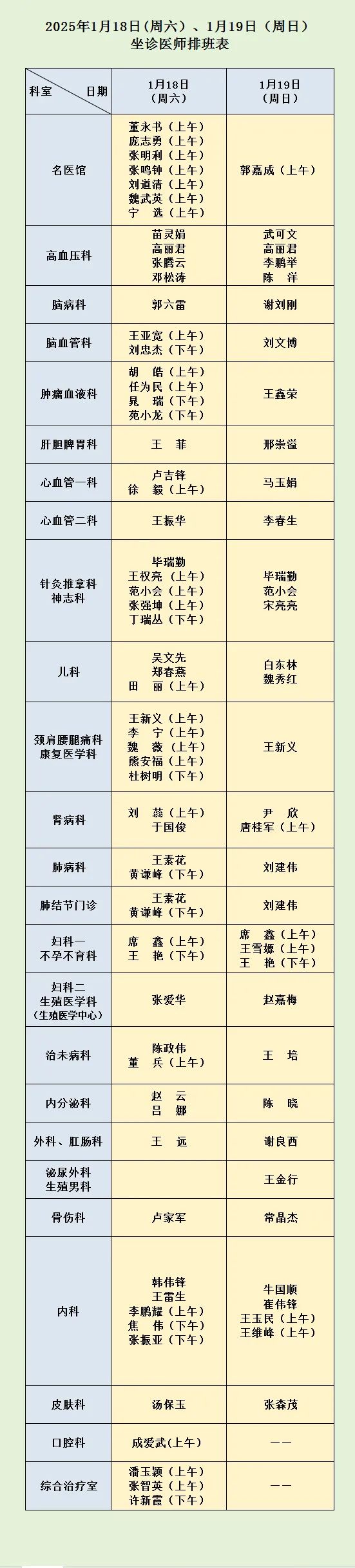 河南省中西医结合医院1月18日（周六）、19日（周日）坐诊医师排班表.jpg