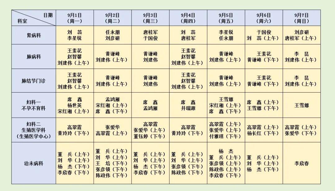 坐诊表